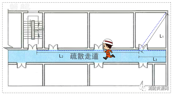 袋形走道图片